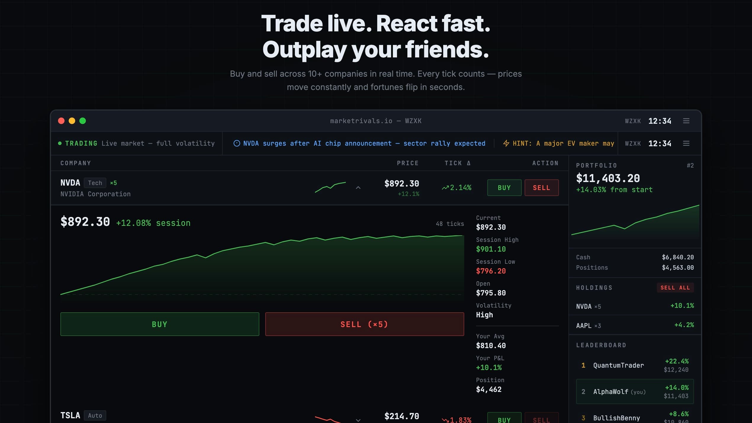 Market Rivals